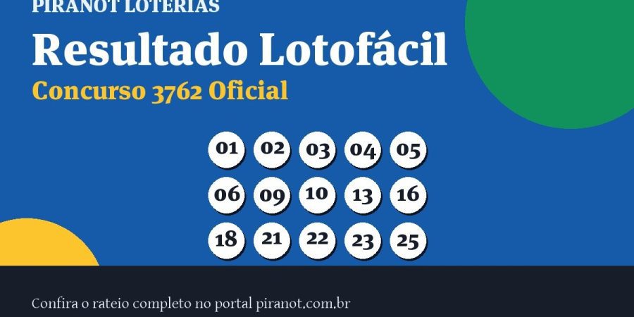 2 apostas dividem prêmio da Lotofácil 3762 – PIRANOT