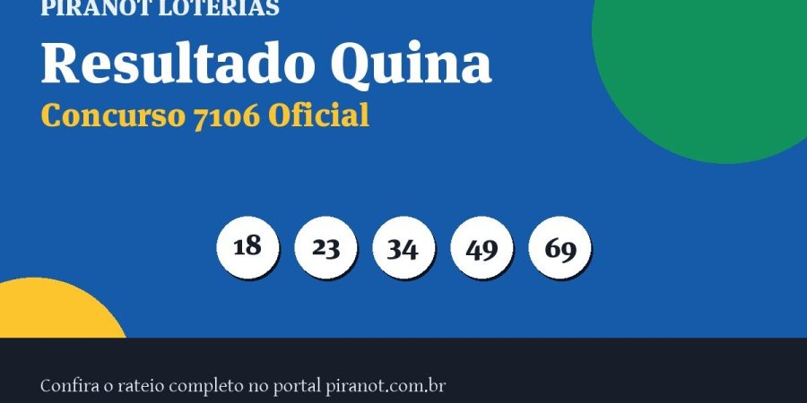 Quina 7106 acumula; próximo prêmio chega a R$ 11.300.000,00 – PIRANOT