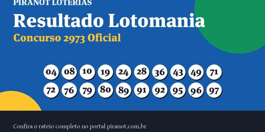 Aposta de DIAMANTINO/MT leva prêmio da Lotomania 2973 – PIRANOT